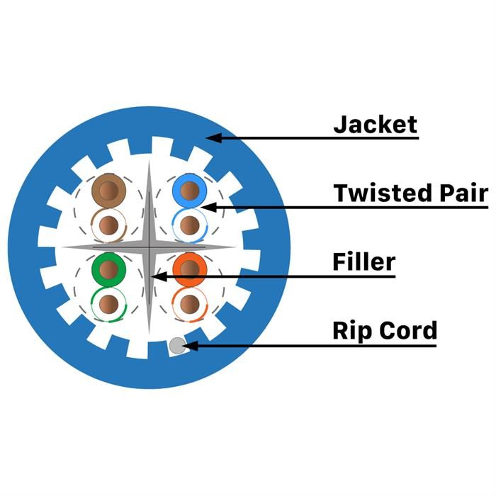 10 Gbps Riser Internet Cable Detail