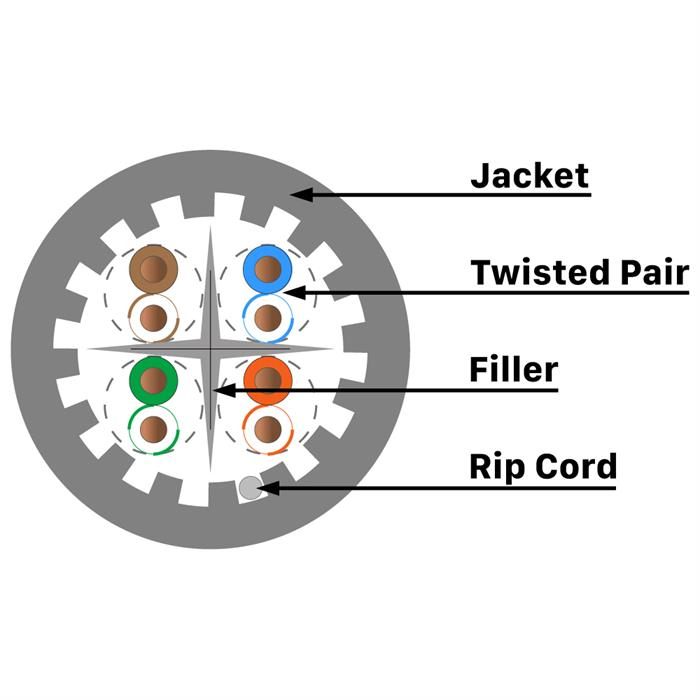 10 Gbps Riser Internet Cable Detail