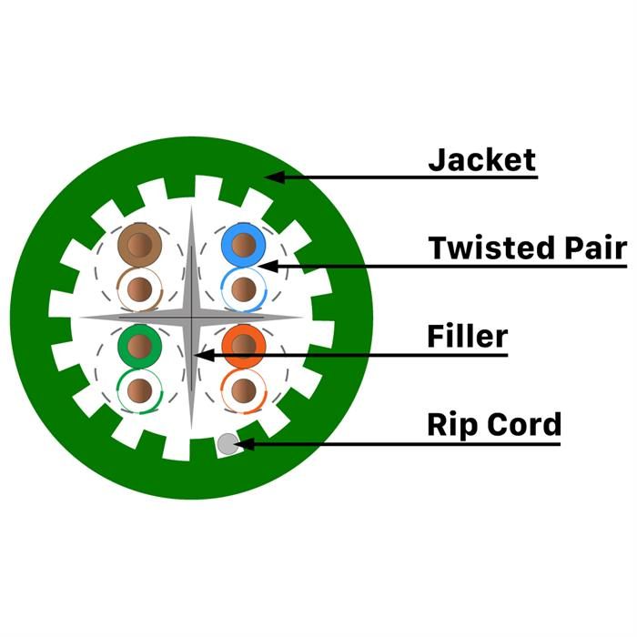 10 Gbps Riser Internet Cable Detail