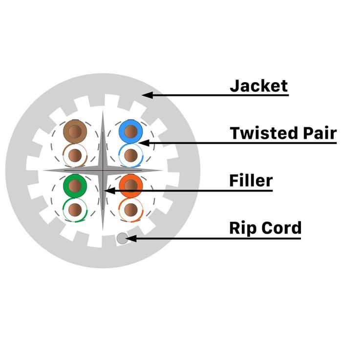 10 Gbps Riser Internet Cable Detail