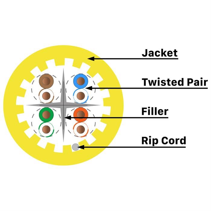 10 Gbps Riser Internet Cable Detail