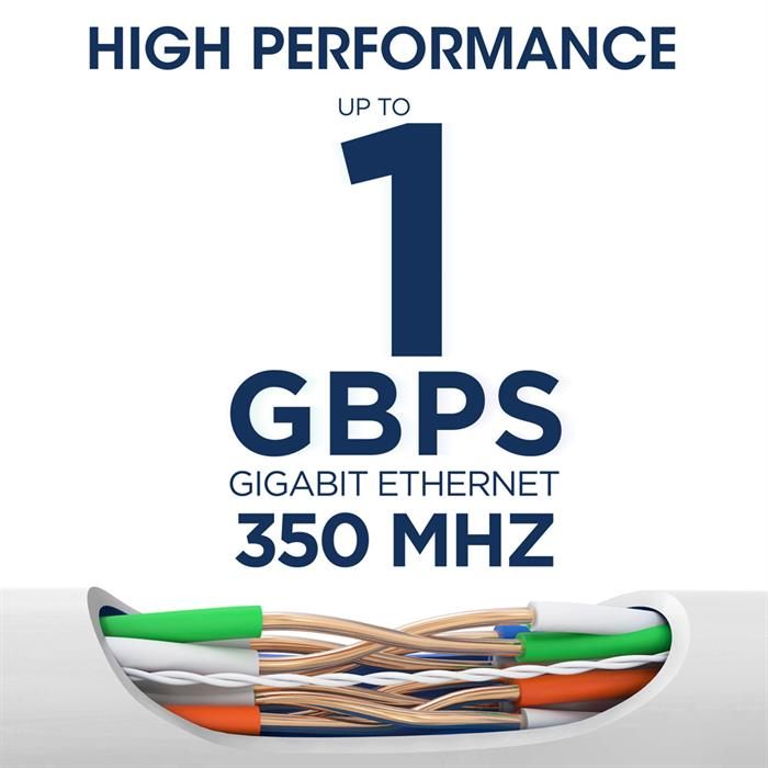 Bare Copper Cat5e CMR Cable 1 Gbps High Performance, White 1000 FT