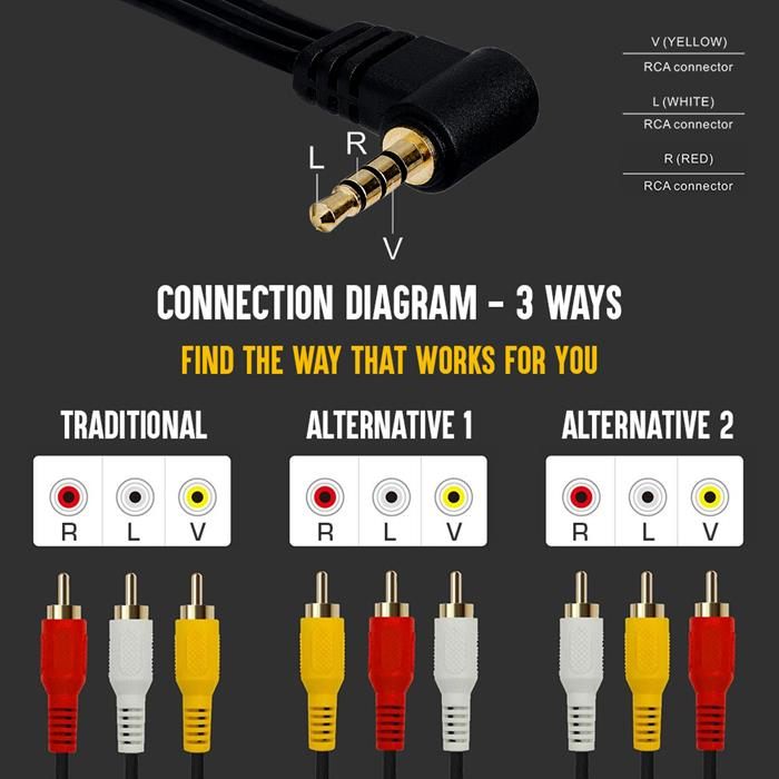 3.5mm to 3 Composite Camcorder Video Audio Cable - 6 Feet
