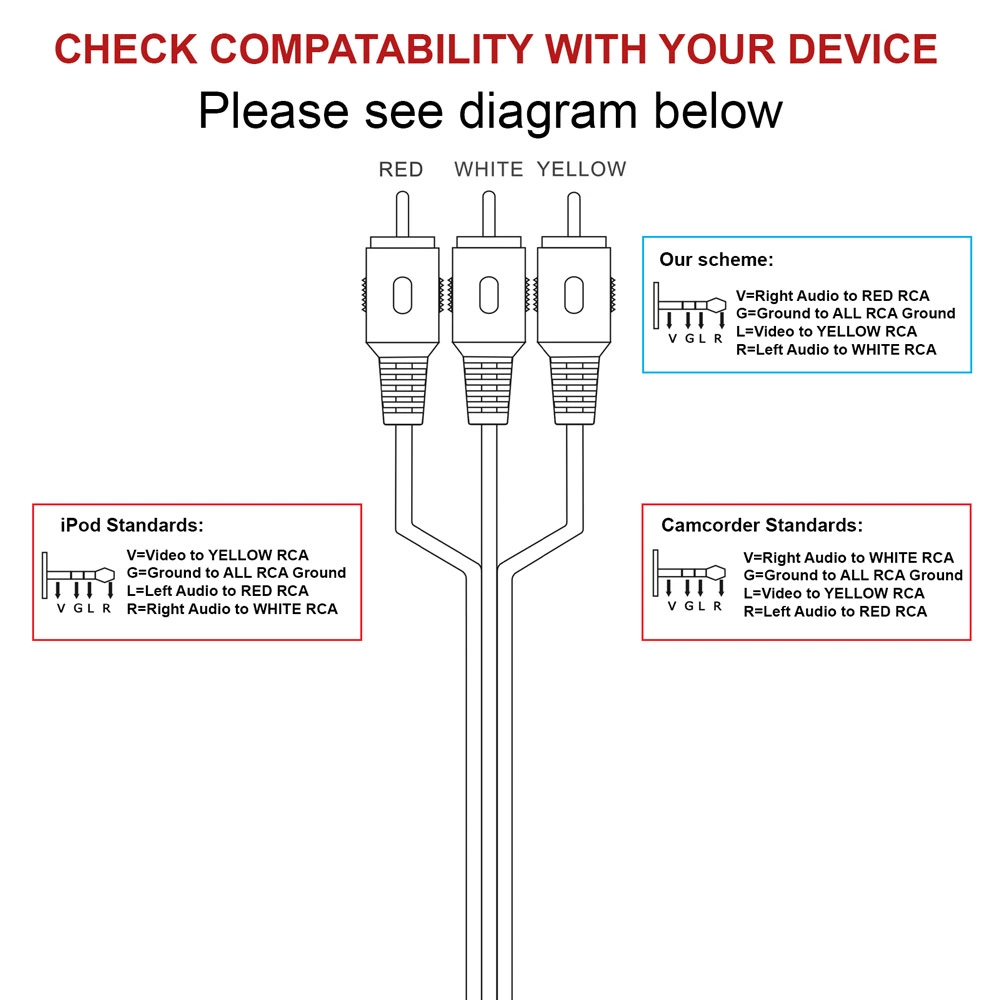 Audio Jack 3.5 Mm To Rca Wiring Diagram from www.cmple.com