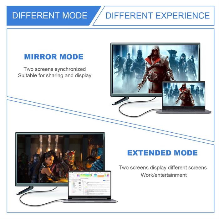 HDMI with Multiple Mode Support