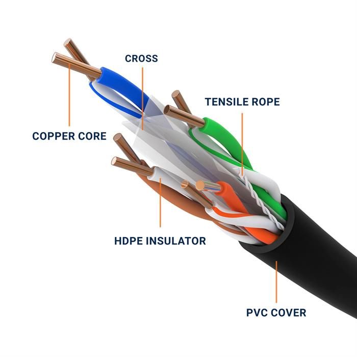 Cat6 Cable, CMR Rated, 550Mhz Bare Copper CMR Rated, Black UTP Cable 1000FT