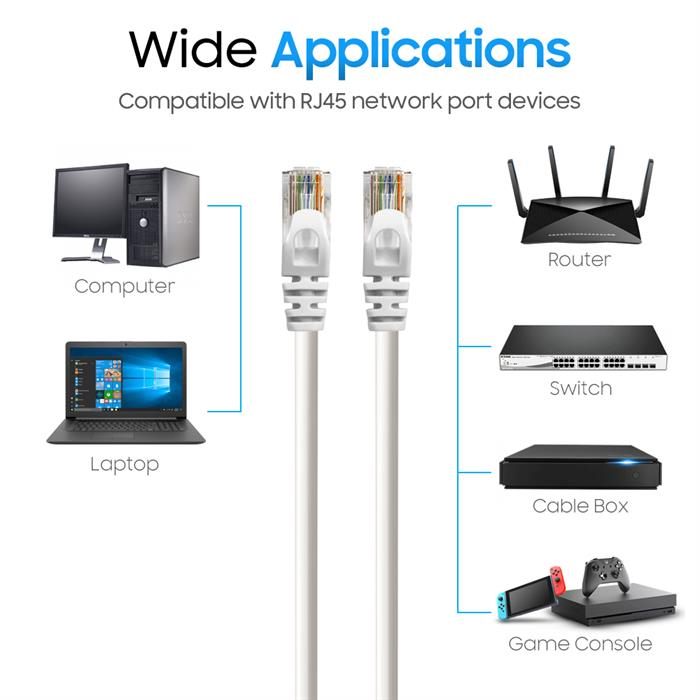 Cat6 Ethernet Cable 100ft White | 10Gbps, RJ45 LAN, 550 MHz, UTP | Network Patch Cable