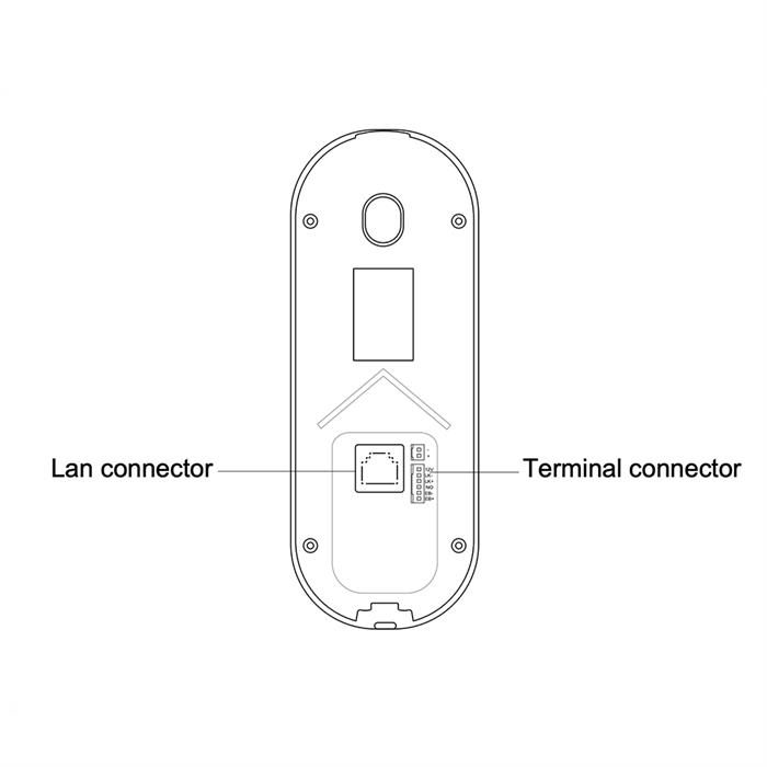 IP Doorbell System Camera Block Back Connectors