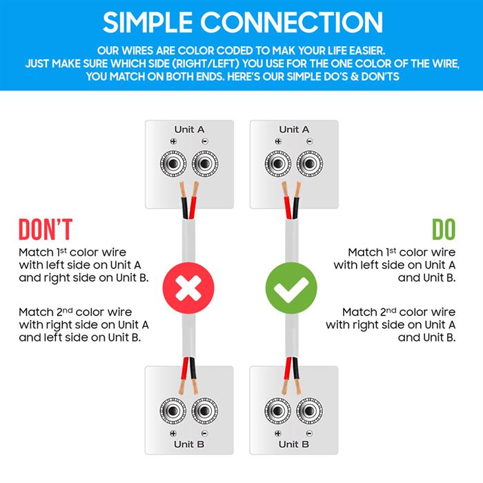 Speaker Wire 250ft 18AWG 2-Conductor White | In-Wall | CL2 Speaker Cable